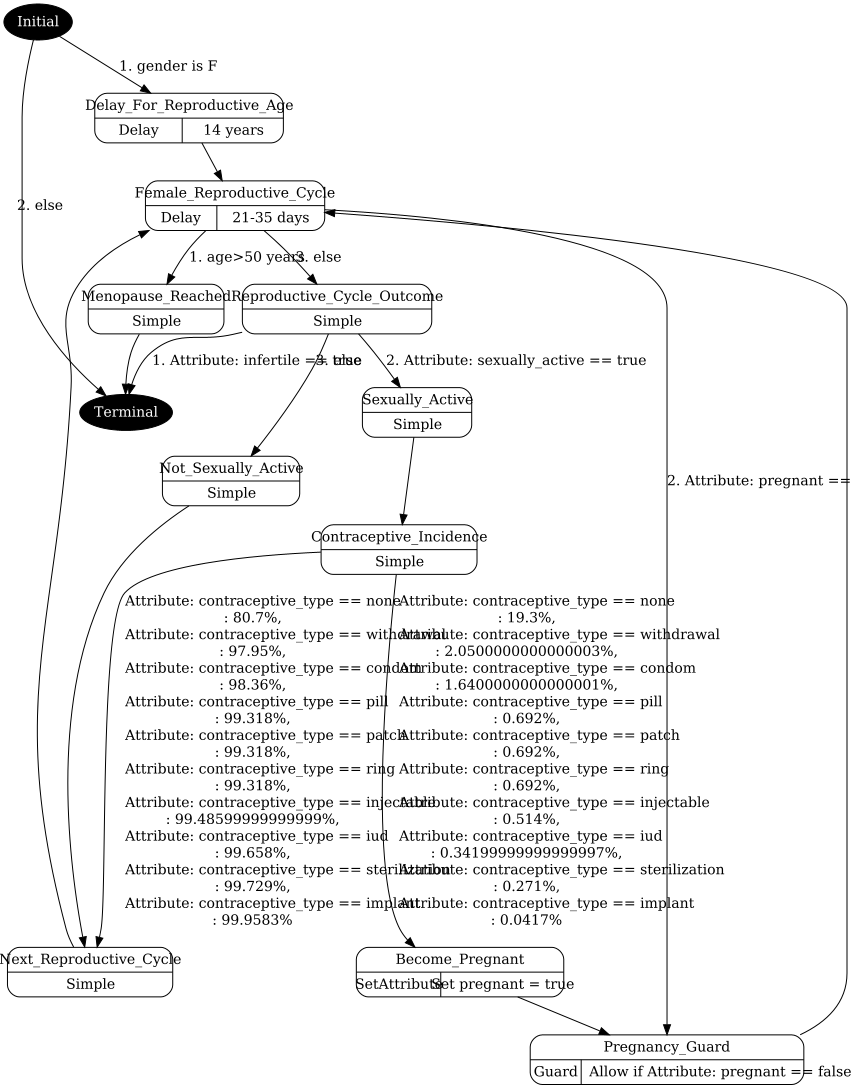 female_reproduction.png visualization