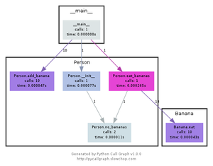 https://pycallgraph.readthedocs.io/en/develop/_images/basic_thumb.png