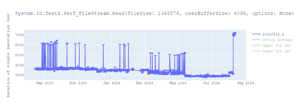 graph