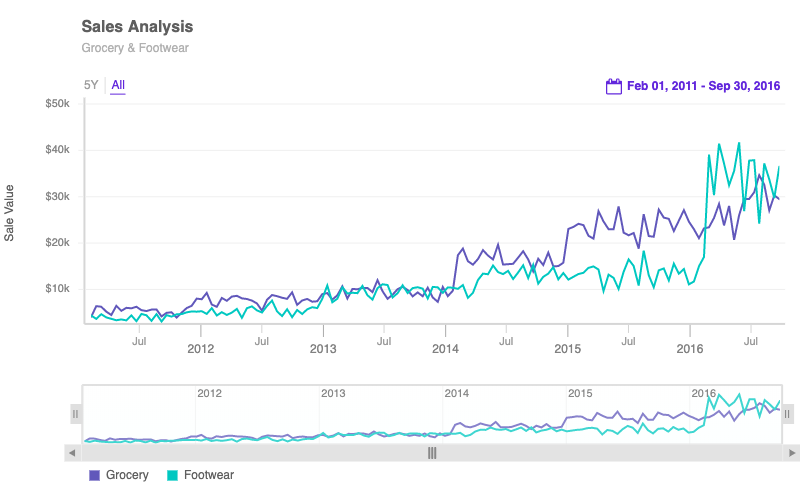 time-series