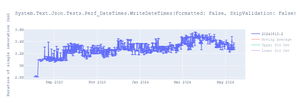 graph