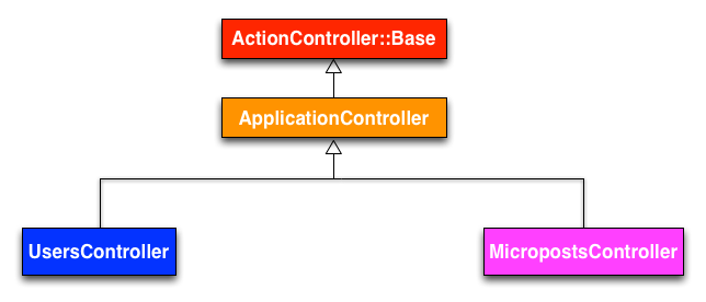 demo_controller_inheritance