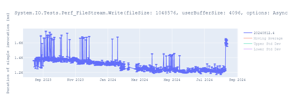 graph