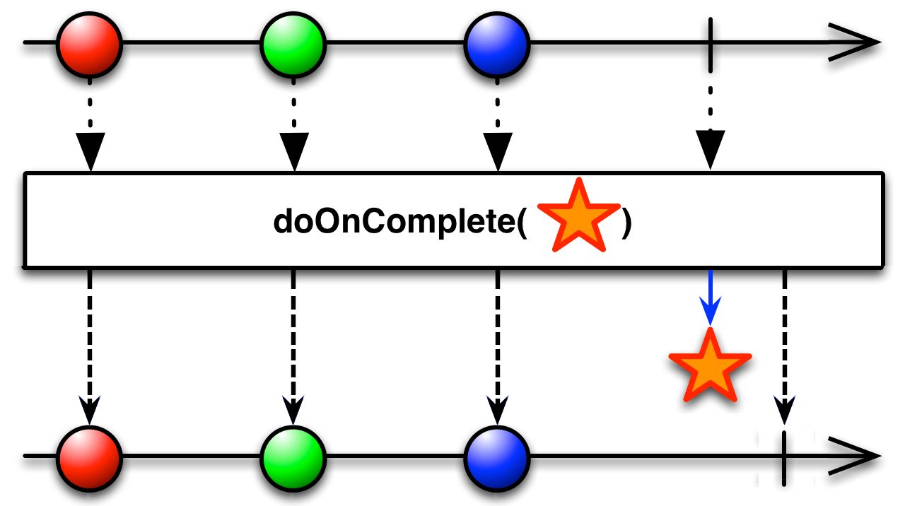 doOnComplete