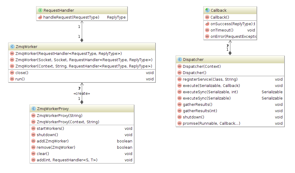 Class Diagram