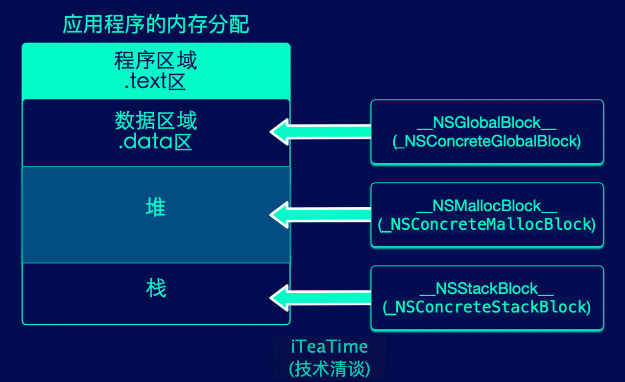 https://github.com/ChenYilong