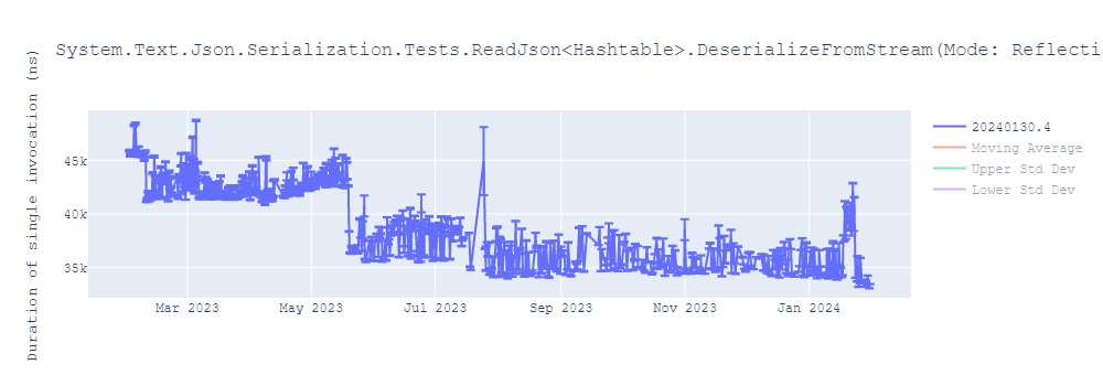 graph