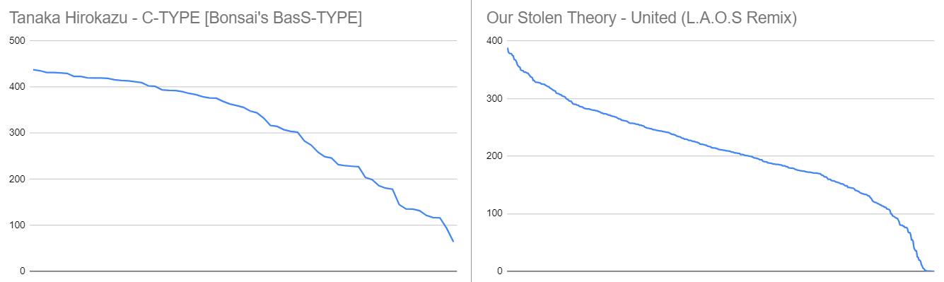 no diffspikes