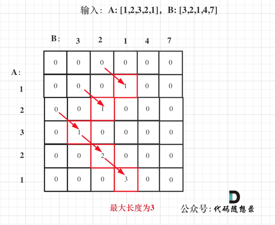 718.最长重复子数组