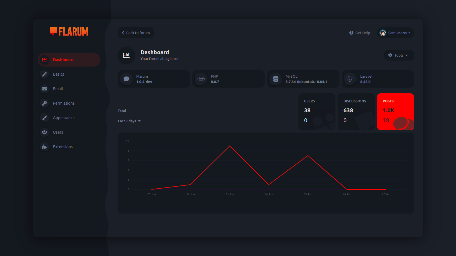 asirem_theme_dashboard_screenshot_1