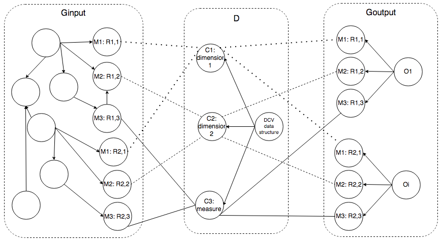 Data Cube theory - what is mapped