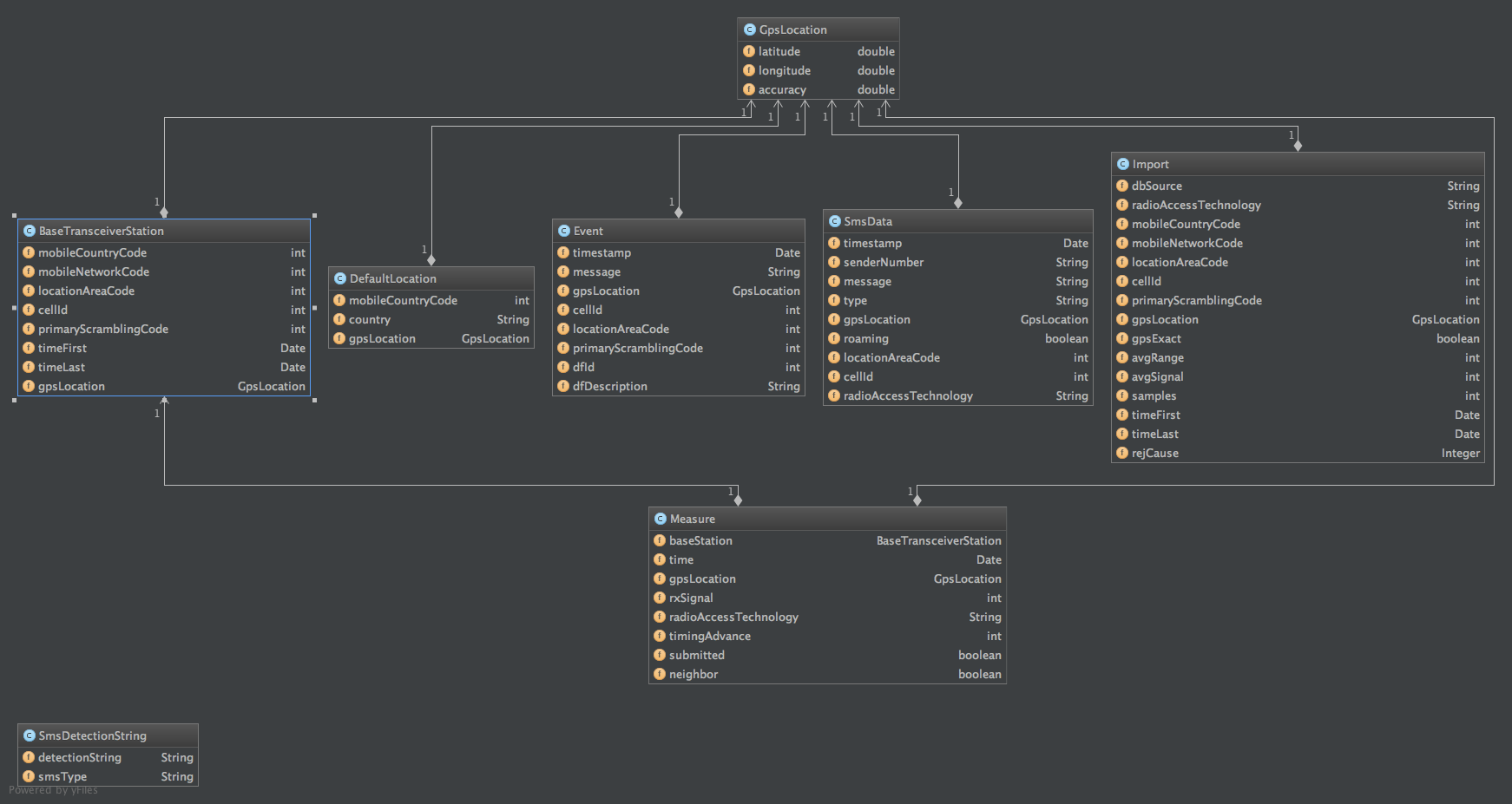 New Realm Database