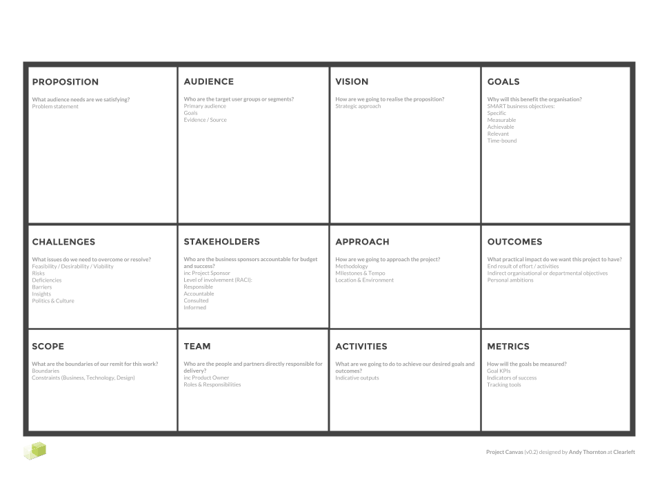 Org canvas