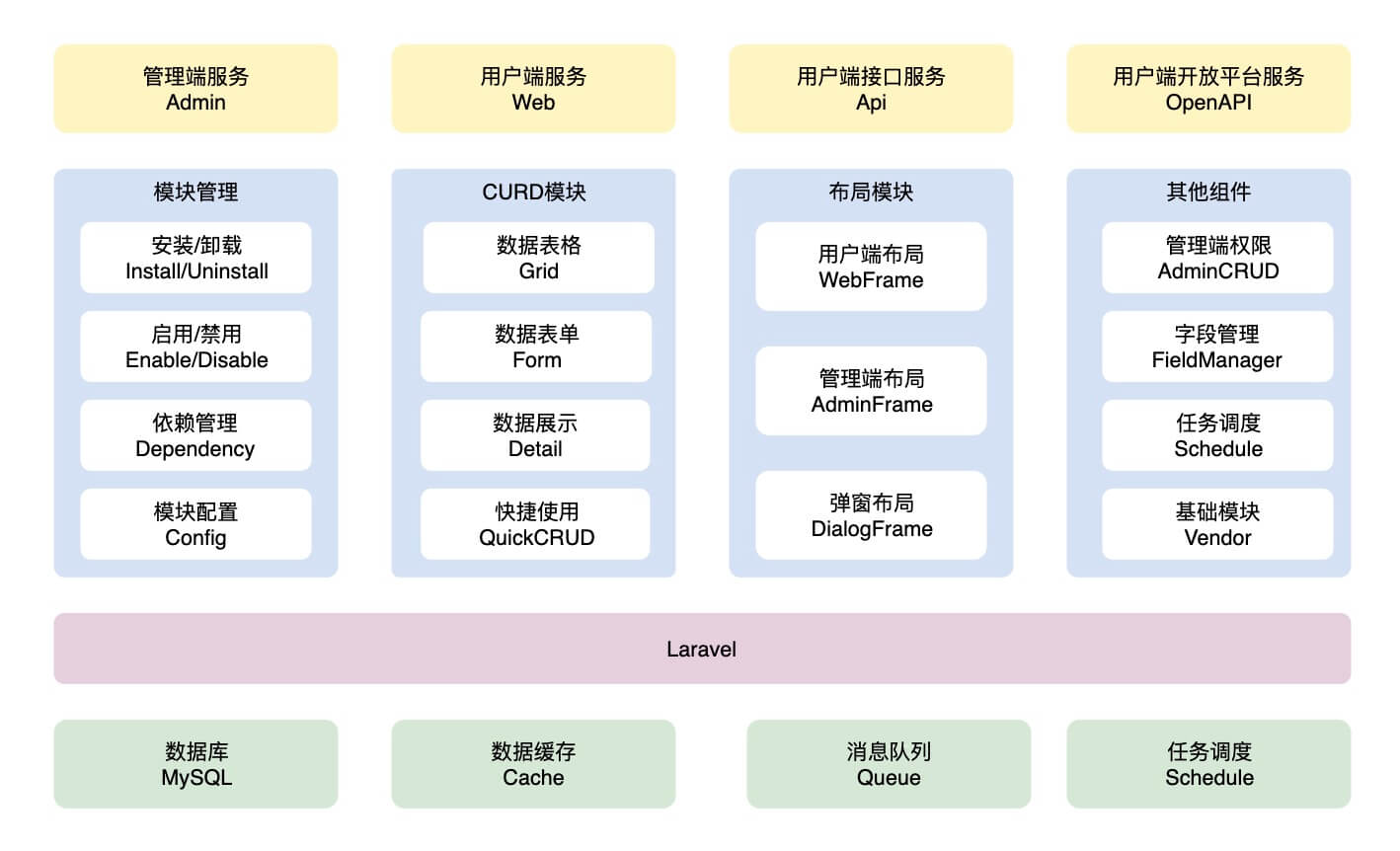 功能架构