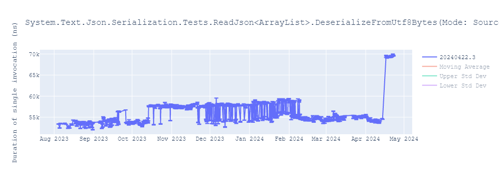 graph