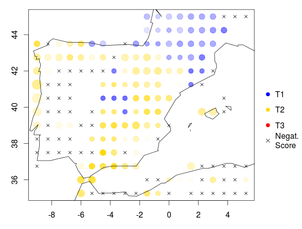 Bubble plot