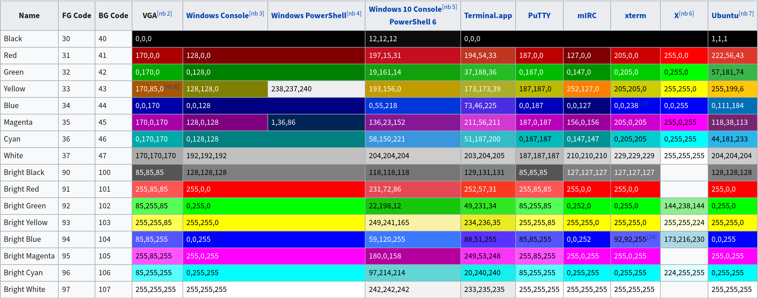 Table of Colors