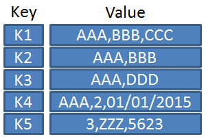 key-value