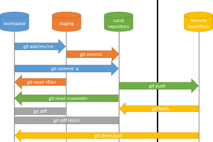 Git Flowchart