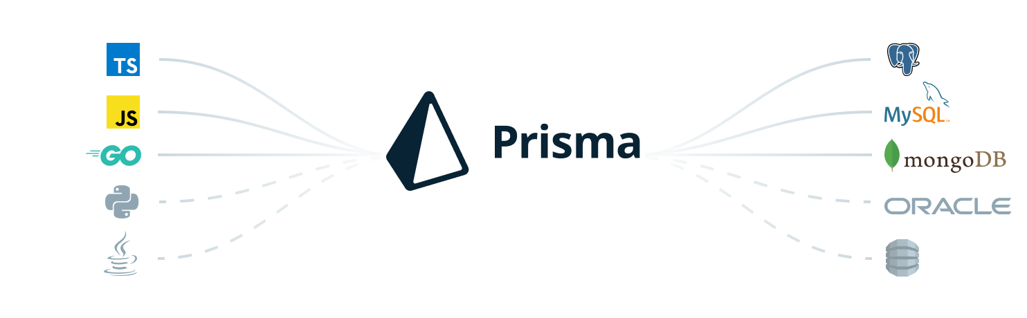 Prisma