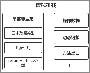 Java 虚拟机栈