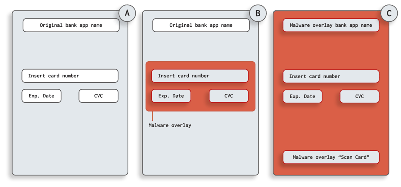 Attack Scenarios