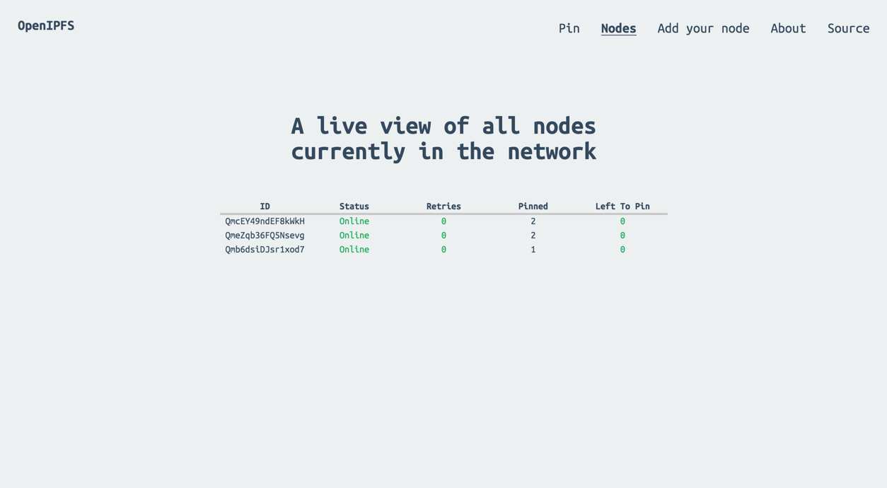 Live nodes