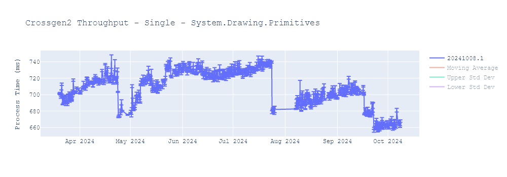 graph