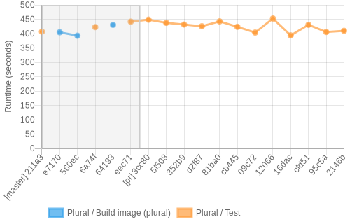 job runtime chart