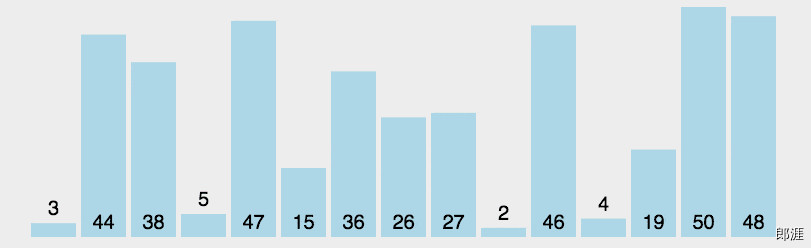 Selection Sort