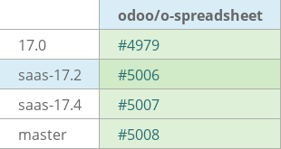 Pull request status dashboard