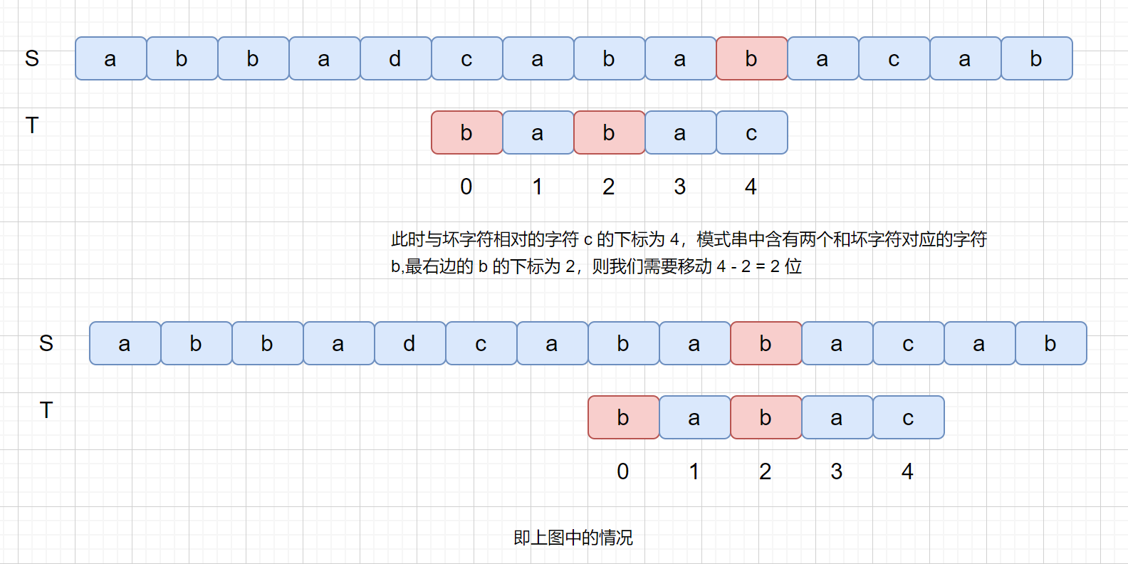 坏字符移动规则