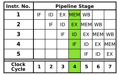 5-stage pinpline