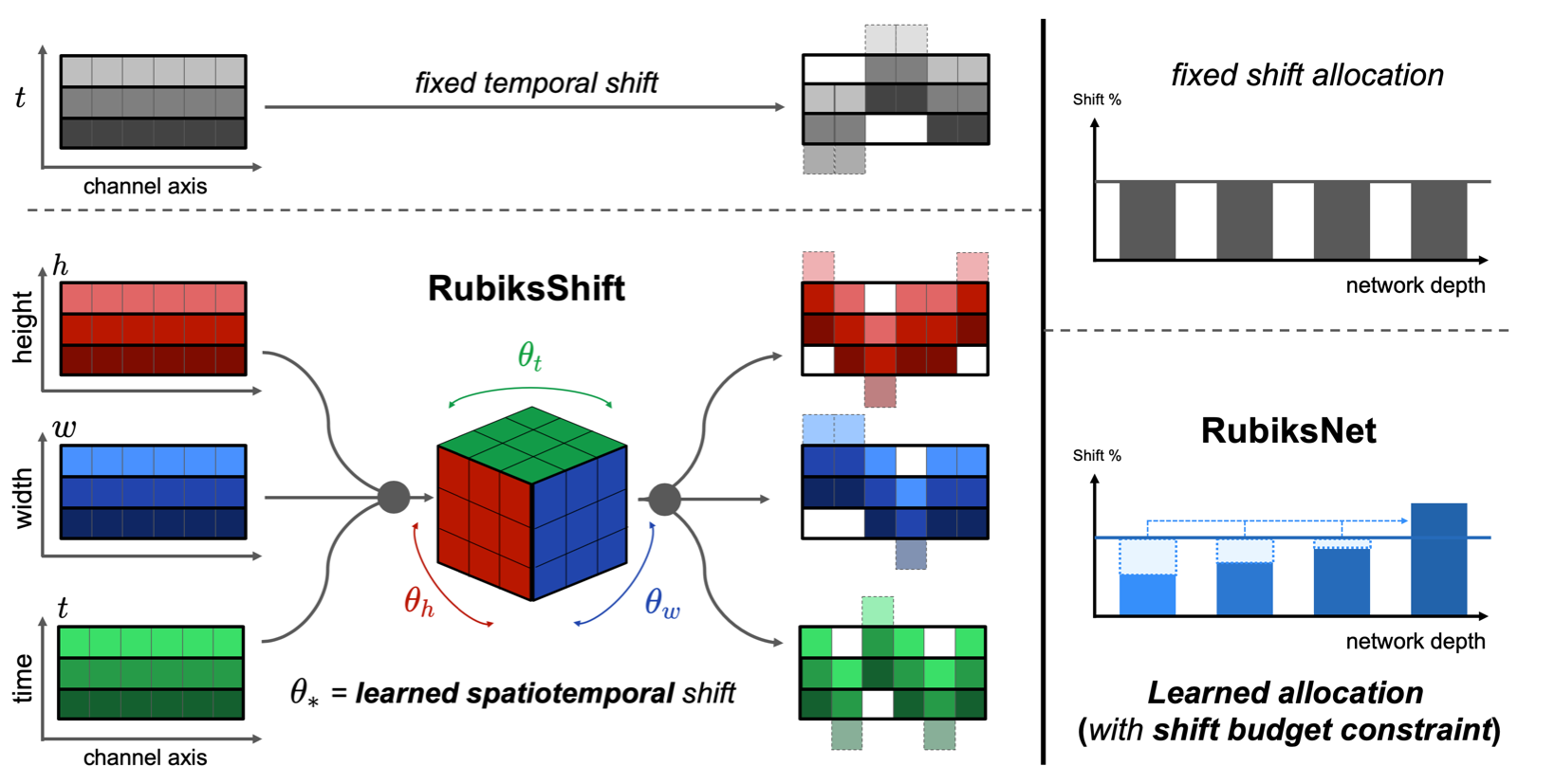 framework