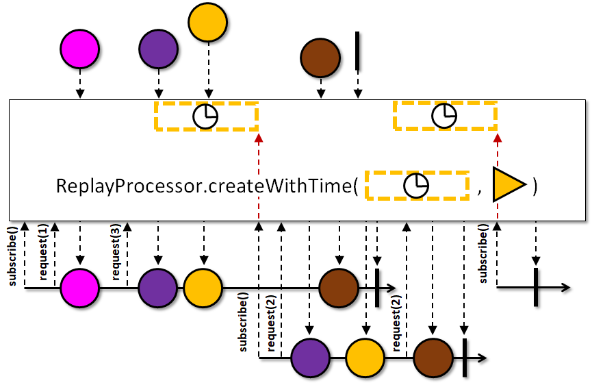 ReplayProcessor4