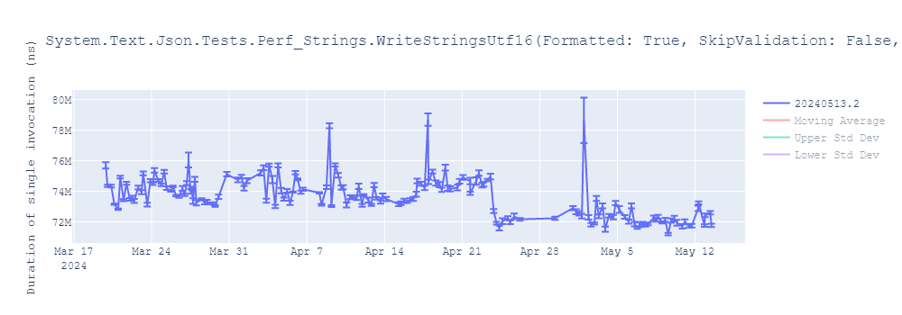 graph