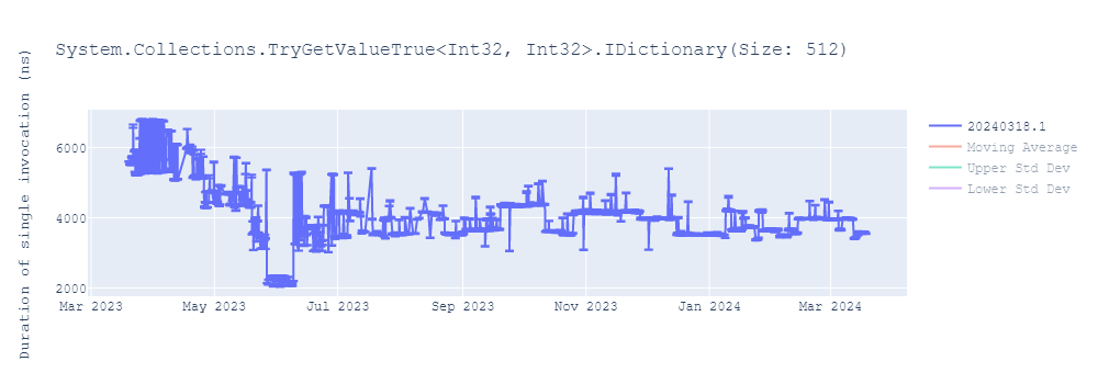 graph