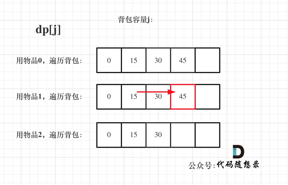 动态规划-完全背包2