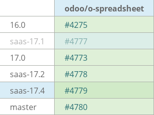 Pull request status dashboard