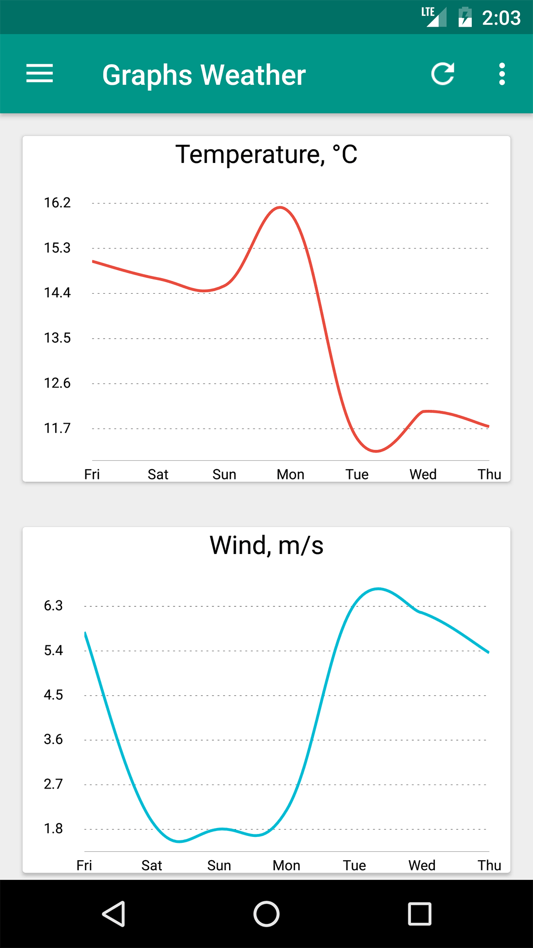 Good Weather preview