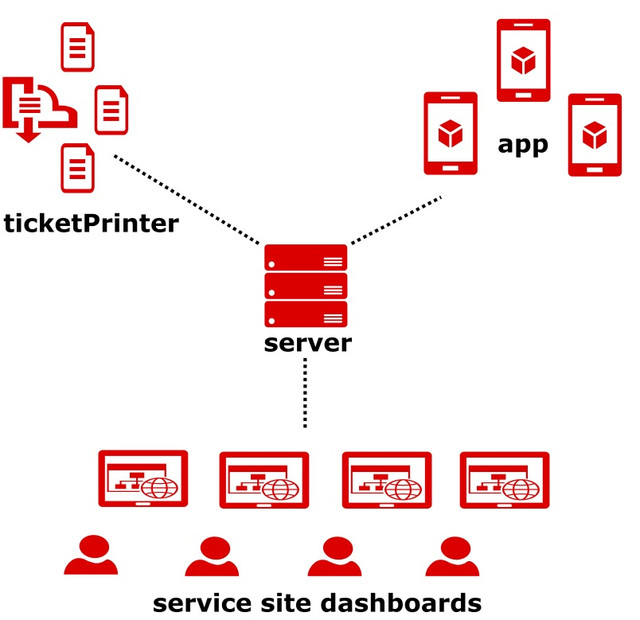 architecture diagram