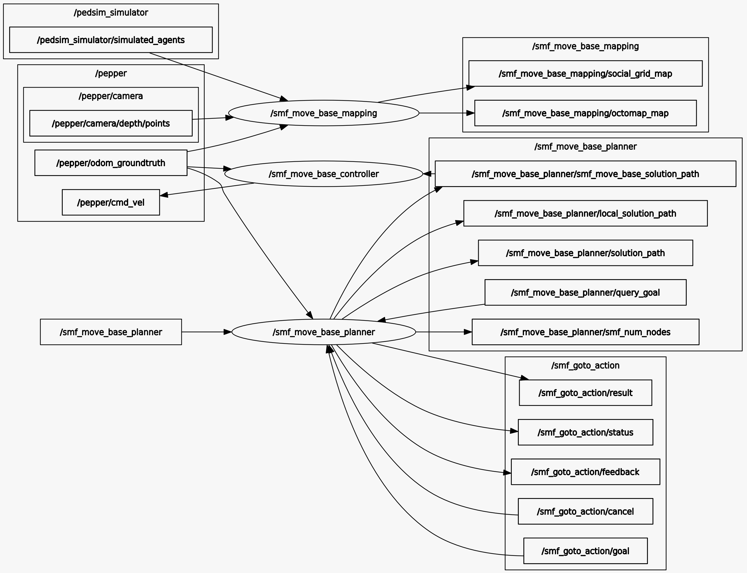 FrameworkConnections