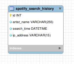 schema.sql