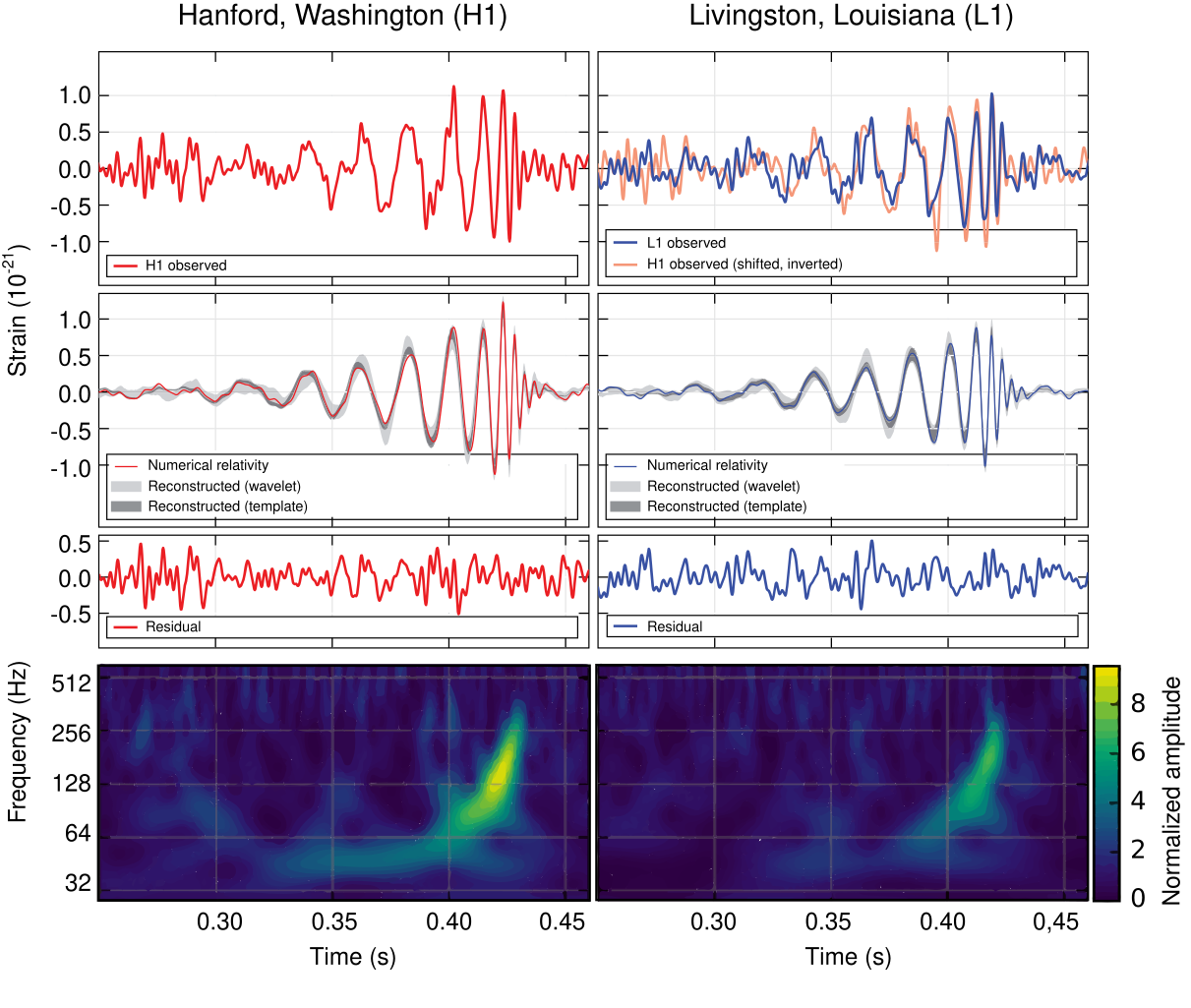 Gravitational waves