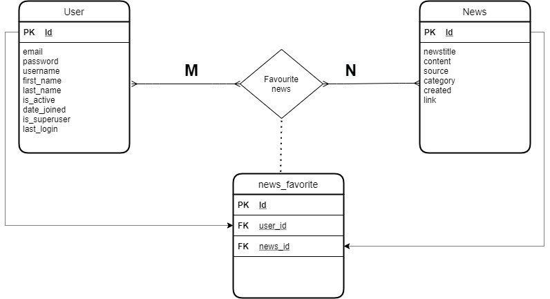 flowchart