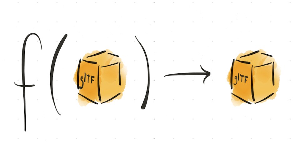 Function symbol, f(📦) → 📦, where the argument and output are a box labeled 'glTF'.