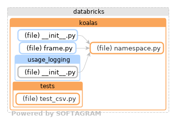 Showing the changed files, dependency changes and the impact - click for full size