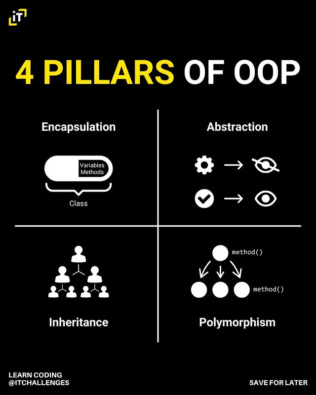 4-pillars-of-oop