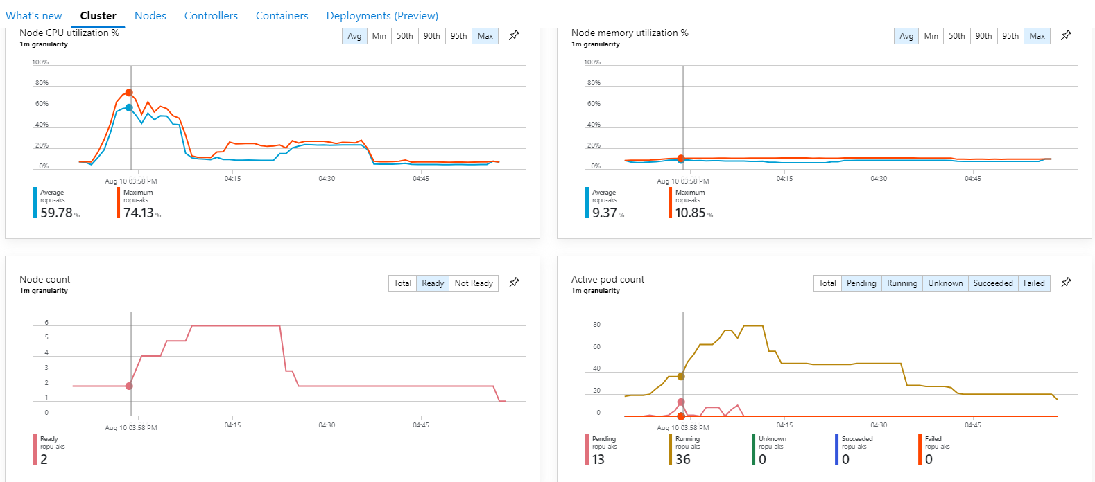 autoscaling_nodes_cpu.png