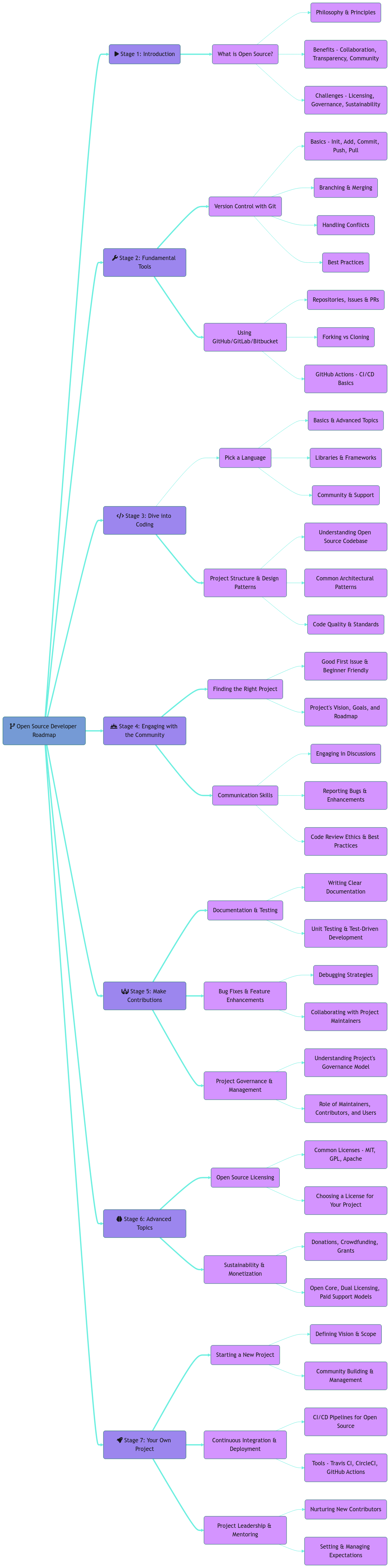 roadmap